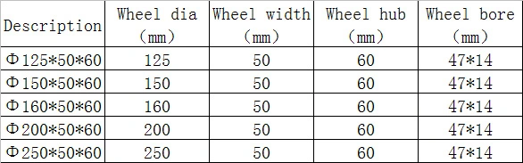 Wholesale 200mm Flat Free PU Foam Caster Wheel 8′ for Wheelchair Factory